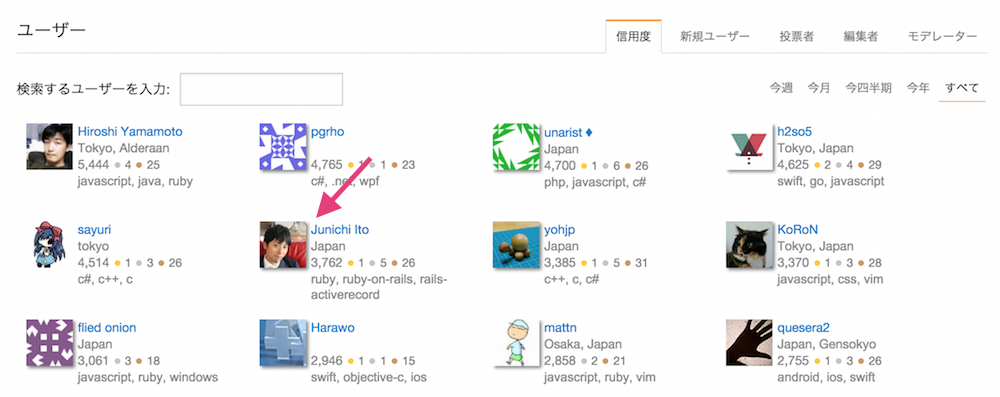 f:id:JunichiIto:20151003103612p:plain