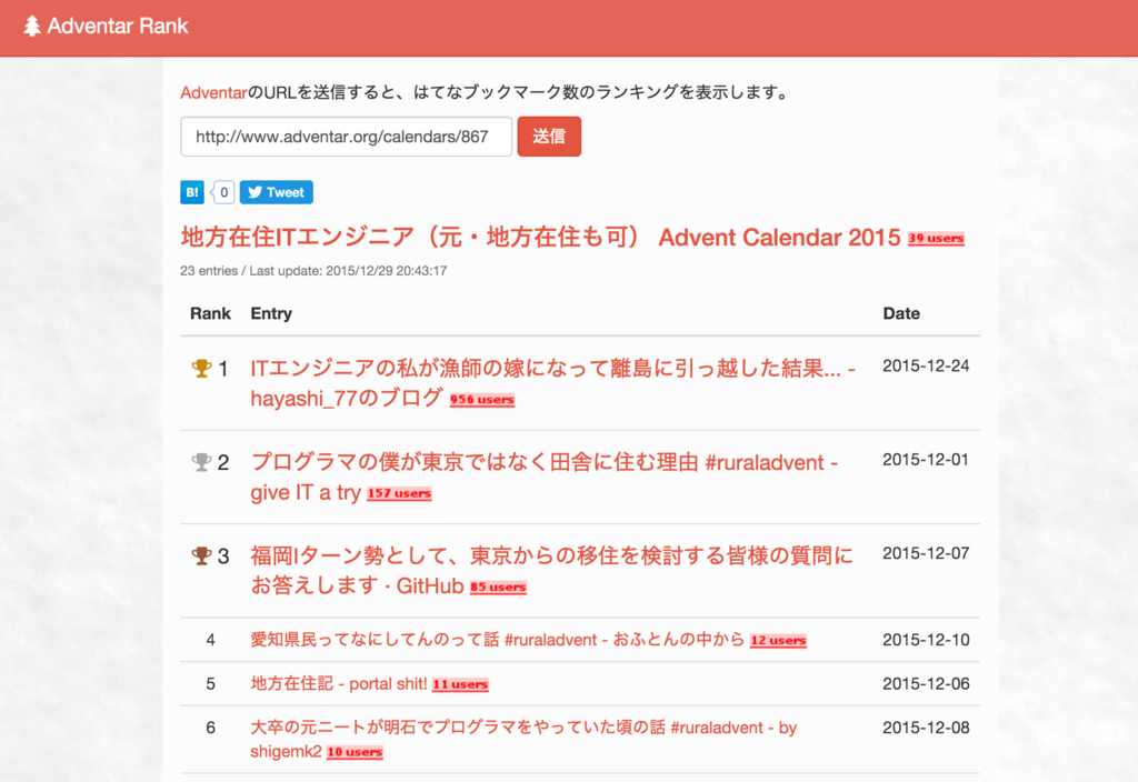 f:id:JunichiIto:20151229204344p:plain f:id:JunichiIto:20151229204344p:plain
