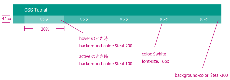 f:id:JunichiIto:20160111161130p:plain f:id:JunichiIto:20160111161130p:plain