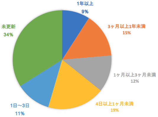 f:id:JunichiIto:20171016093901p:plain f:id:JunichiIto:20171016093901p:plain