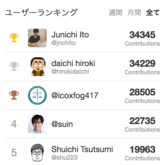 f:id:JunichiIto:20180105054032p:plain:w350