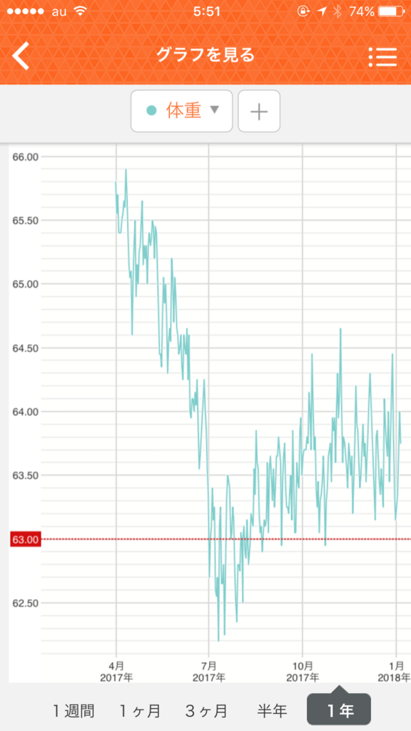 f:id:JunichiIto:20180105055219p:plain:w300