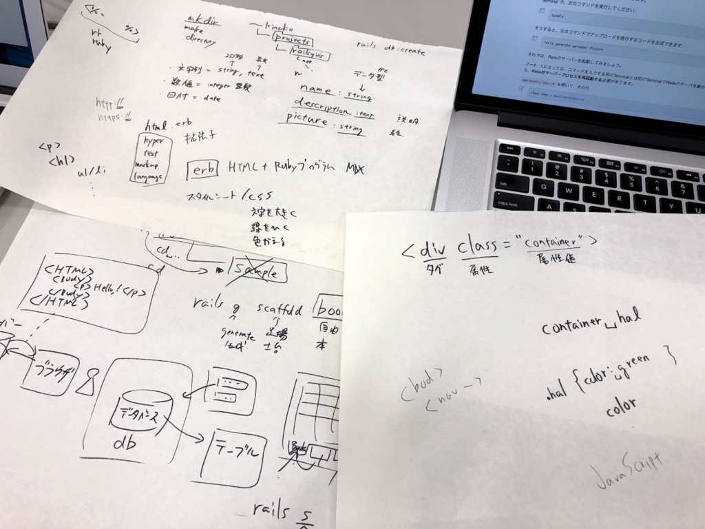 f:id:JunichiIto:20180622091448j:plain