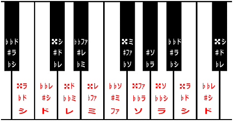 f:id:JunichiIto:20180715104609g:plain