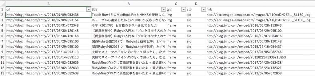 f:id:JunichiIto:20180716054204p:plain f:id:JunichiIto:20180716054204p:plain