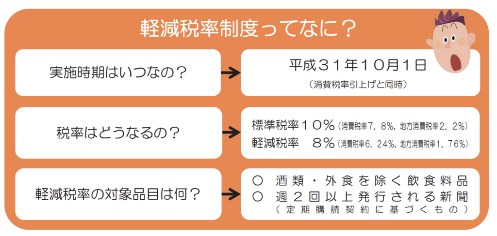 ITエンジニアが知っておきたい、軽減税率制度(のイヤなところ