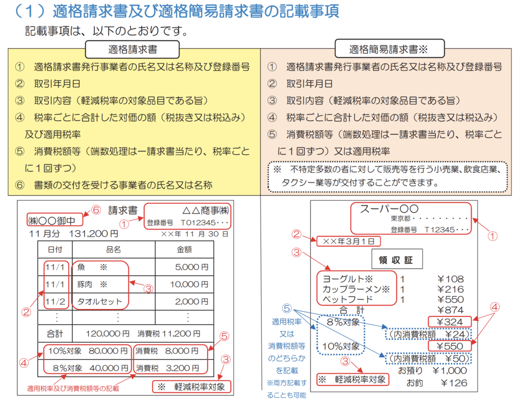 ITエンジニアが知っておきたい、軽減税率制度(のイヤなところ