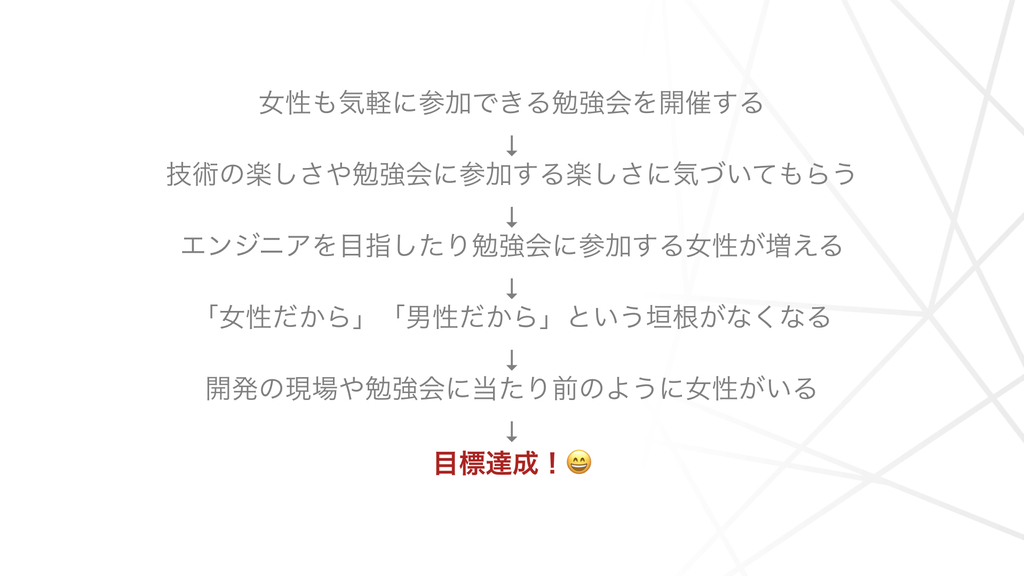 f:id:JunichiIto:20190307102707j:plain f:id:JunichiIto:20190307102707j:plain