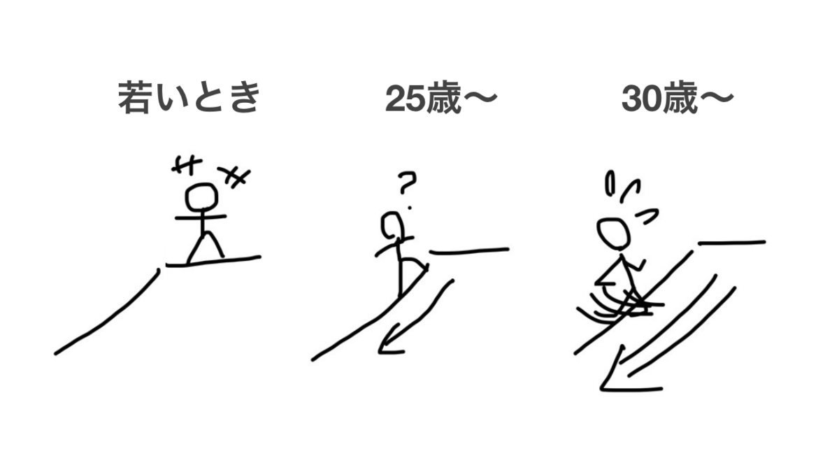 f:id:JunichiIto:20200220203052p:plain f:id:JunichiIto:20200220203052p:plain