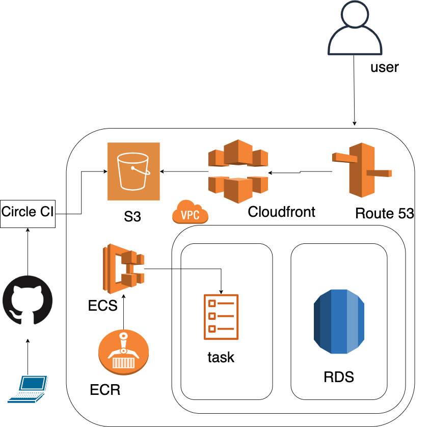 f:id:JunpeiNakasone:20210120231425p:plain
