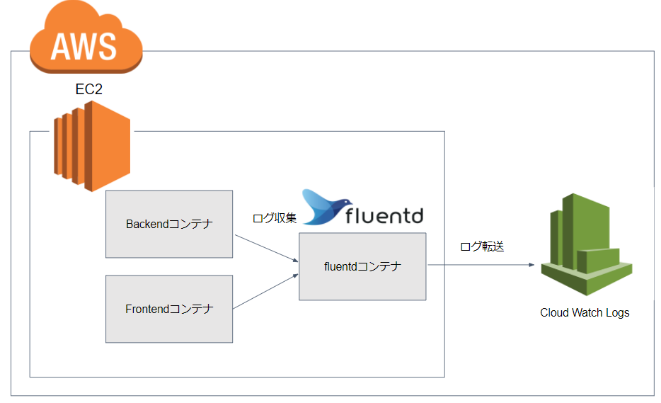 f:id:Junya_Start-upEngineer:20210228010840p:plain