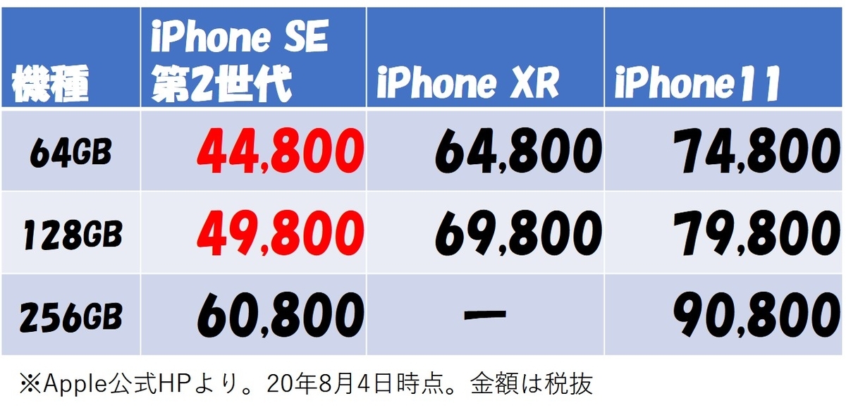 f:id:Just_blog_beginner:20200804210745j:plain