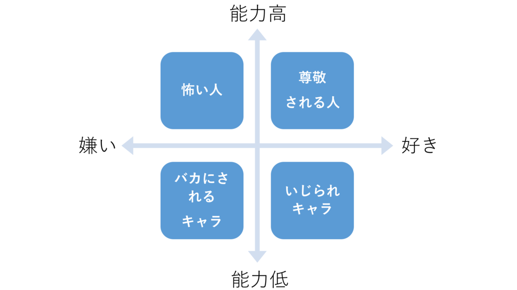 職場での いじられキャラ の損得を考察 Blue Blog