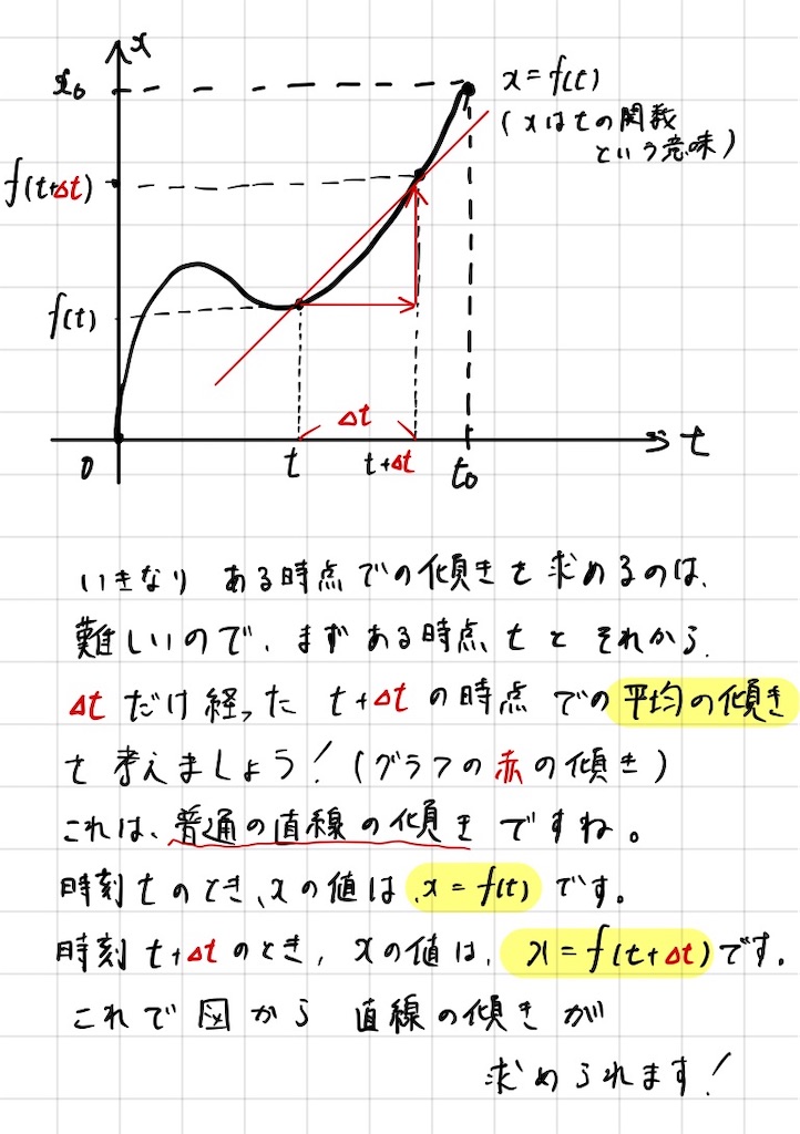 力学を微分積分で超簡単に！その3 - 国立大の物理を攻略するブログ
