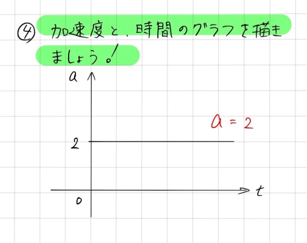 力学を微分積分で超簡単に！その3 - 国立大の物理を攻略するブログ
