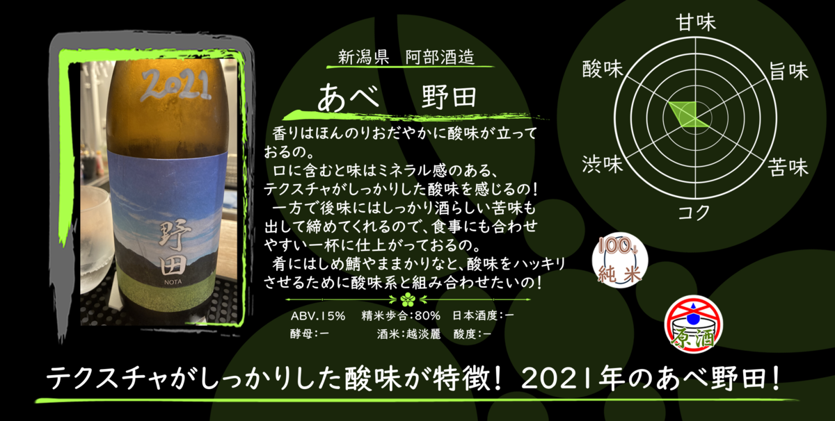 金曜日の有名銘柄 あべ 野田 21 Fuka Yo I 如月ささらの今日の一杯