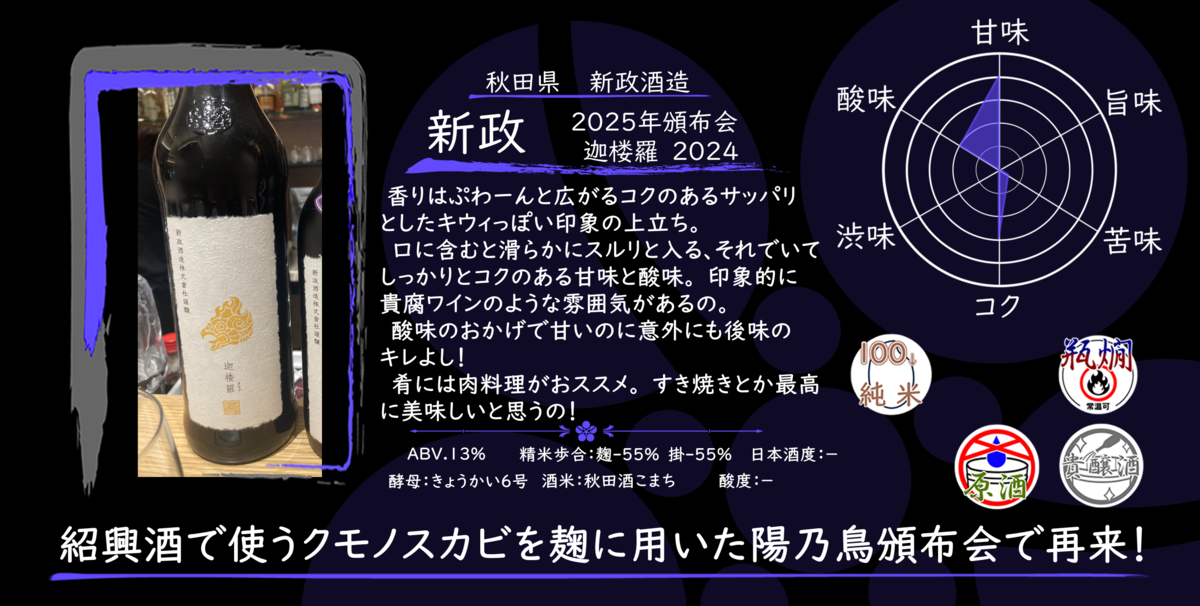 金曜日の有名銘柄】新政 2025年頒布会 迦楼羅2024【FUKA🍶YO-I
