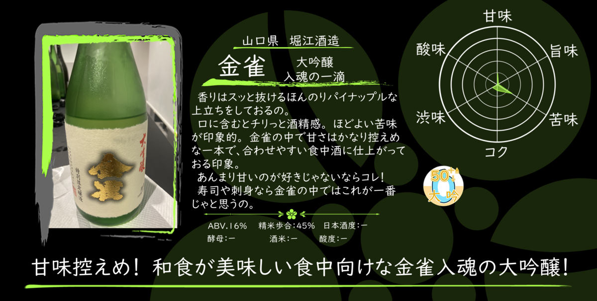 金曜日の有名銘柄】金雀 大吟醸 入魂の一滴【FUKA🍶YO-I】 - 如月