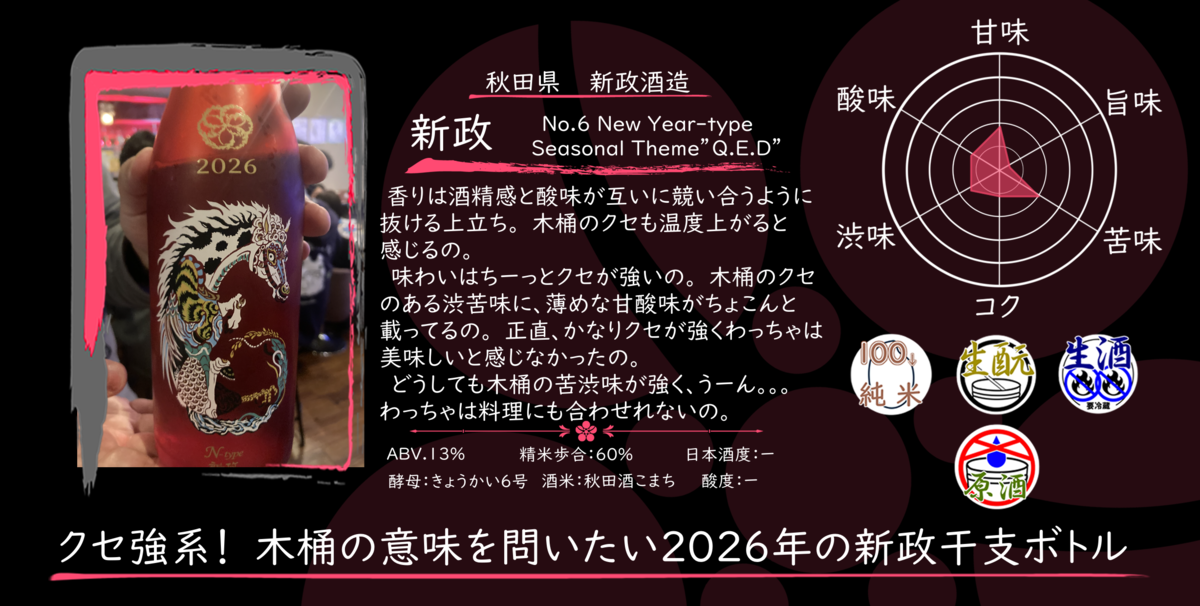 金曜日の有名銘柄】新政 No.6 New Year-type 2026【FUKA🍶YO-I