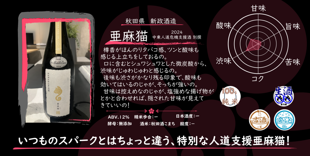 金曜日の有名銘柄】新政 亜麻猫 2024 中東人道危機支援酒 別撰【FUKA