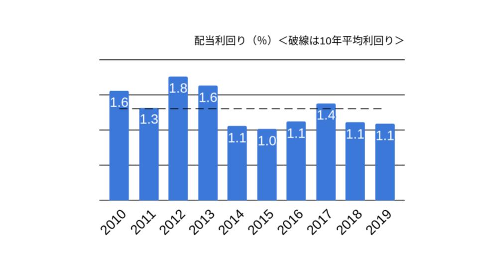 f:id:K-kainiikiru:20191223112841j:plain