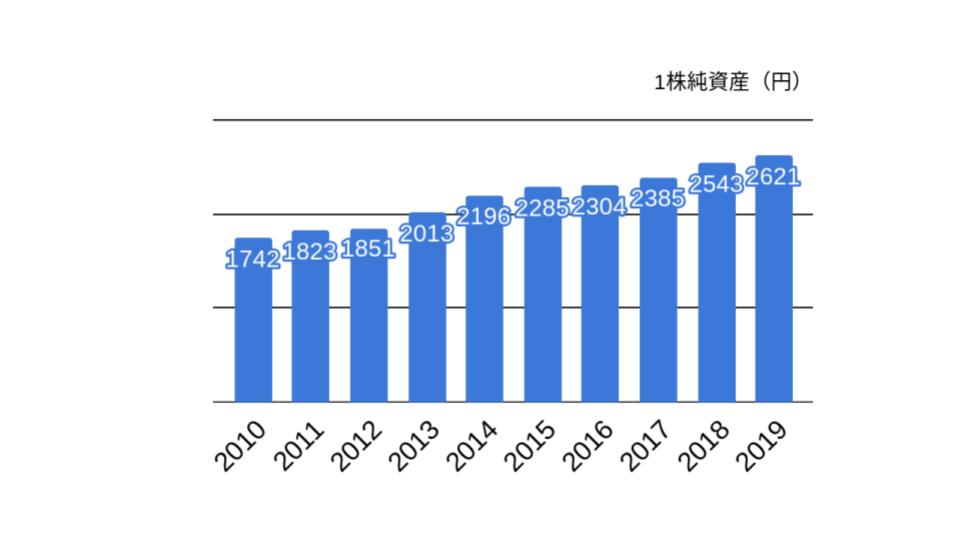 f:id:K-kainiikiru:20191223113417j:plain