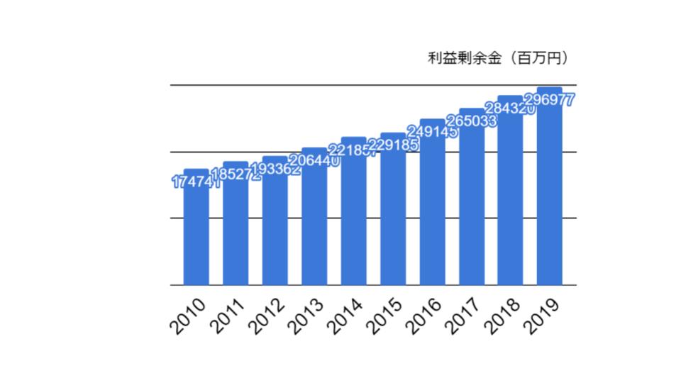 f:id:K-kainiikiru:20191225063046j:plain