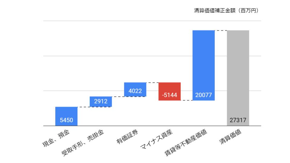 f:id:K-kainiikiru:20200202124710j:plain f:id:K-kainiikiru:20200202124710j:plain