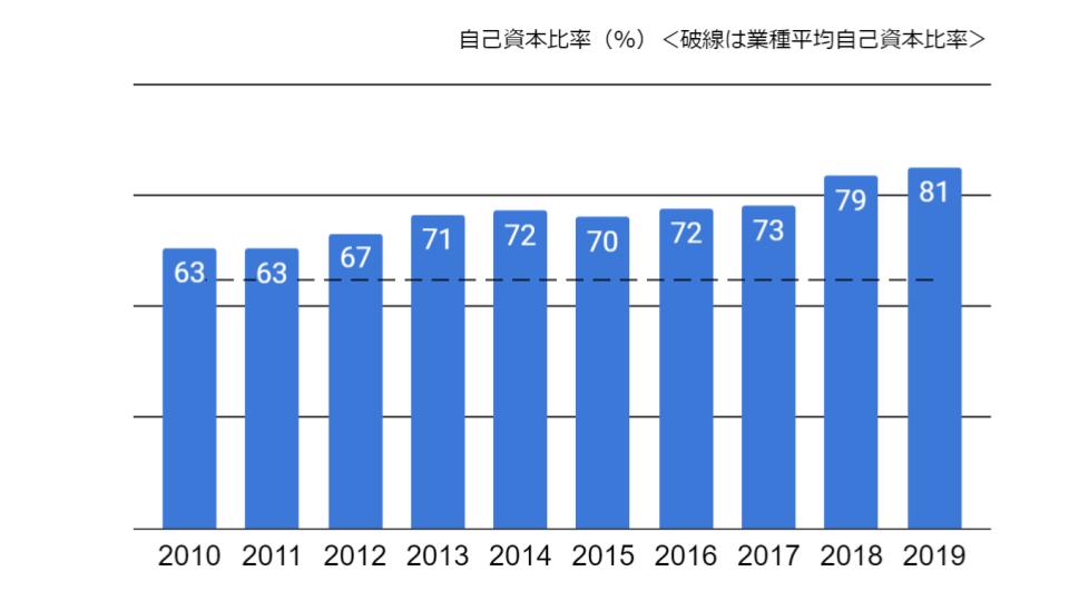 f:id:K-kainiikiru:20200202124733j:plain f:id:K-kainiikiru:20200202124733j:plain
