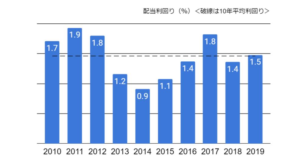 f:id:K-kainiikiru:20200202124850j:plain f:id:K-kainiikiru:20200202124850j:plain