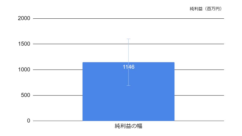 f:id:K-kainiikiru:20200202124919j:plain f:id:K-kainiikiru:20200202124919j:plain