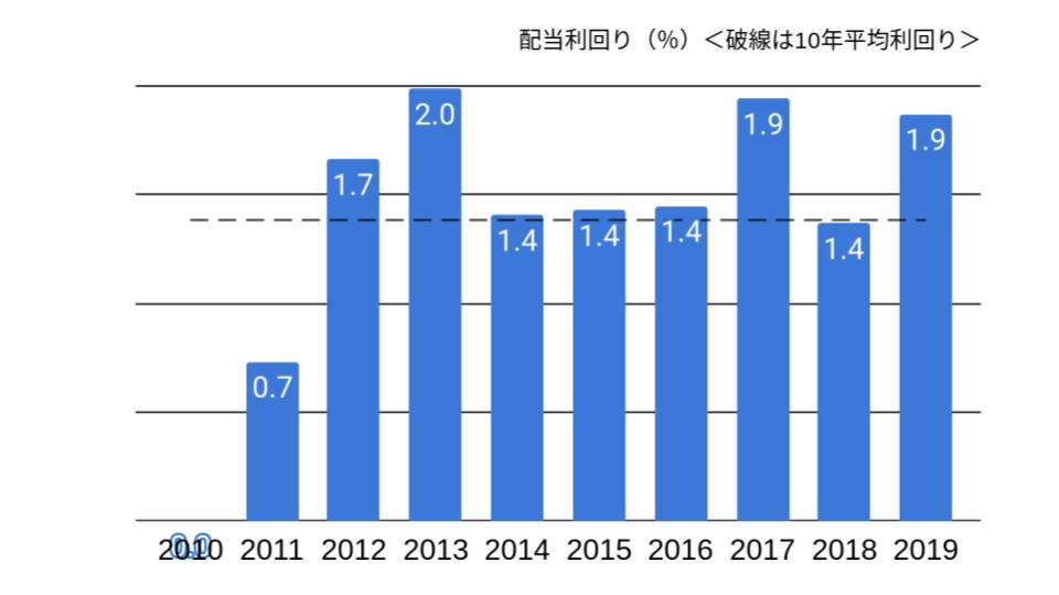 f:id:K-kainiikiru:20200203192018j:plain