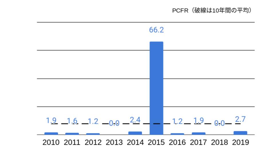 f:id:K-kainiikiru:20200215143410j:plain f:id:K-kainiikiru:20200215143410j:plain