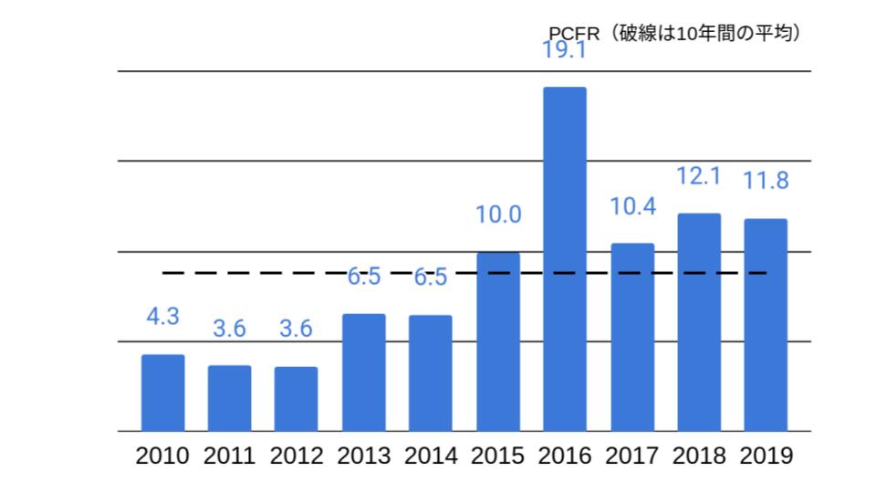 f:id:K-kainiikiru:20200215150913j:plain f:id:K-kainiikiru:20200215150913j:plain