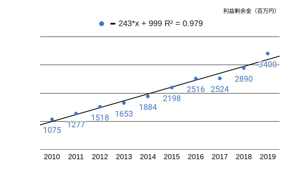 f:id:K-kainiikiru:20200215152108j:plain f:id:K-kainiikiru:20200215152108j:plain