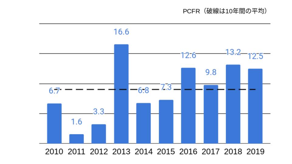 f:id:K-kainiikiru:20200215152223j:plain f:id:K-kainiikiru:20200215152223j:plain