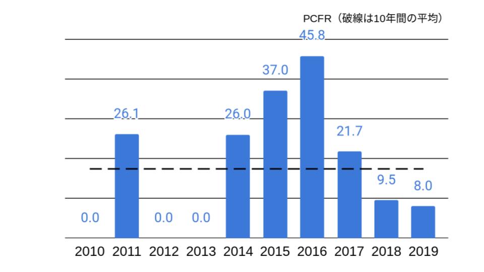 f:id:K-kainiikiru:20200215153615j:plain f:id:K-kainiikiru:20200215153615j:plain