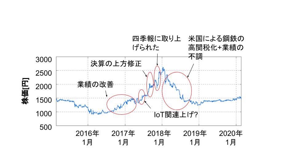 f:id:K-kainiikiru:20200225202655j:plain f:id:K-kainiikiru:20200225202655j:plain