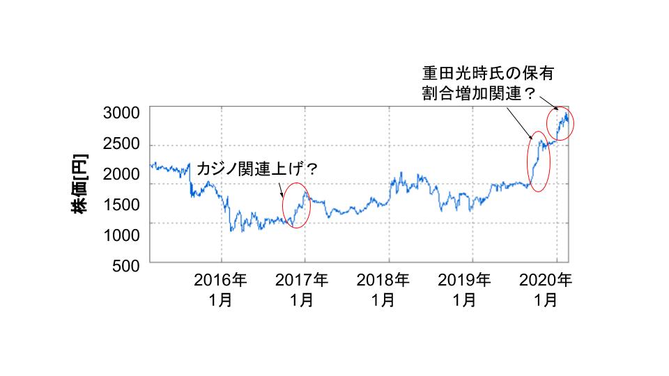 f:id:K-kainiikiru:20200227201038j:plain f:id:K-kainiikiru:20200227201038j:plain
