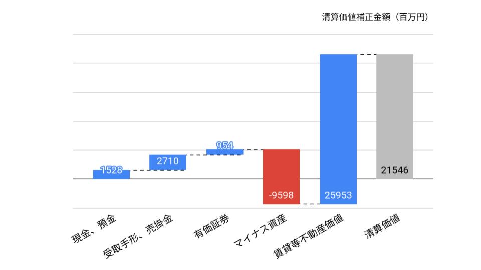 f:id:K-kainiikiru:20200228170159j:plain f:id:K-kainiikiru:20200228170159j:plain