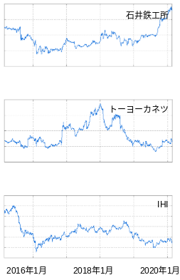f:id:K-kainiikiru:20200228190556p:plain f:id:K-kainiikiru:20200228190556p:plain