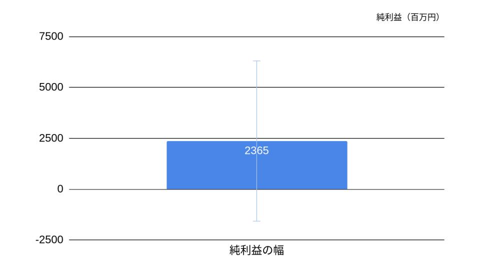 f:id:K-kainiikiru:20200302173707p:plain f:id:K-kainiikiru:20200302173707p:plain
