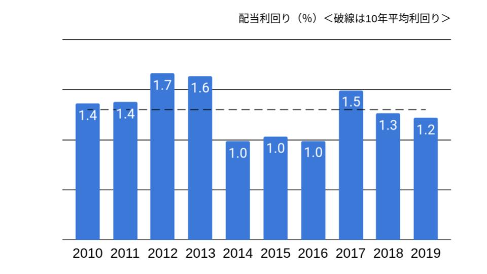 f:id:K-kainiikiru:20200302175917p:plain f:id:K-kainiikiru:20200302175917p:plain