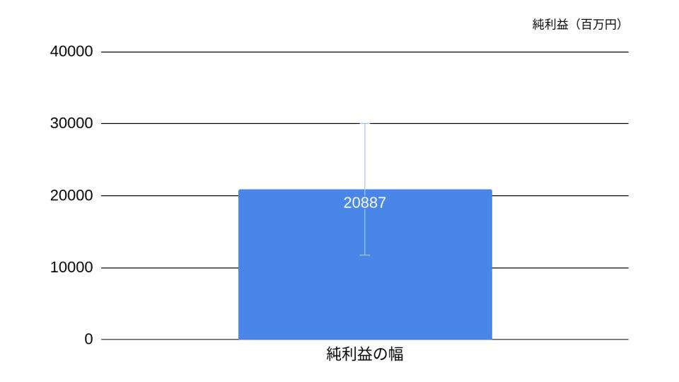 f:id:K-kainiikiru:20200302175958p:plain f:id:K-kainiikiru:20200302175958p:plain