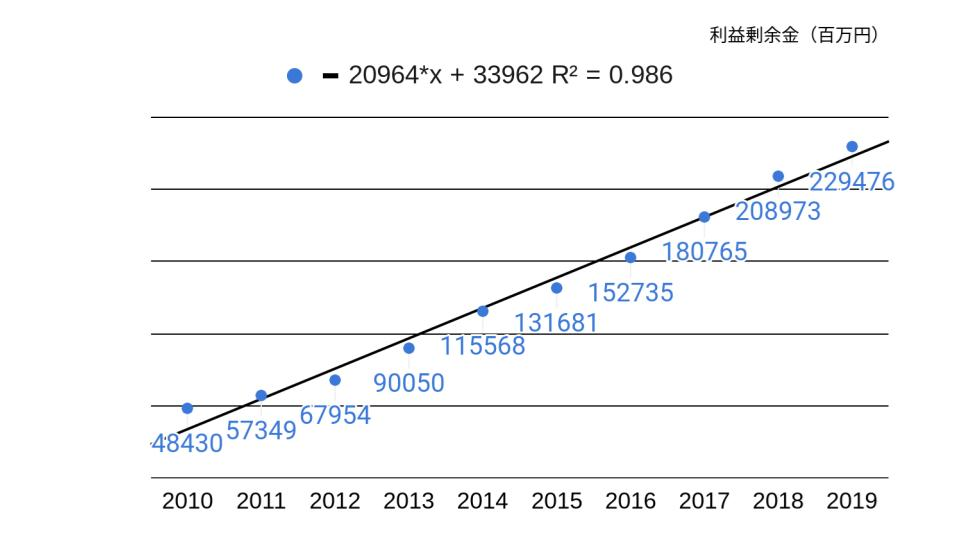 f:id:K-kainiikiru:20200302181521p:plain
