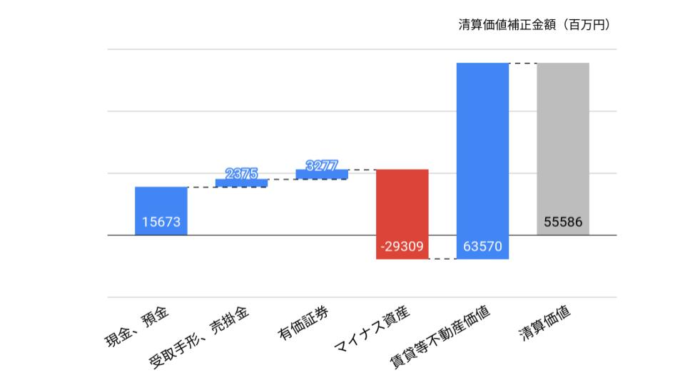 f:id:K-kainiikiru:20200302183439p:plain