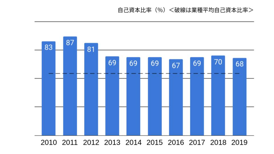 f:id:K-kainiikiru:20200302183532p:plain