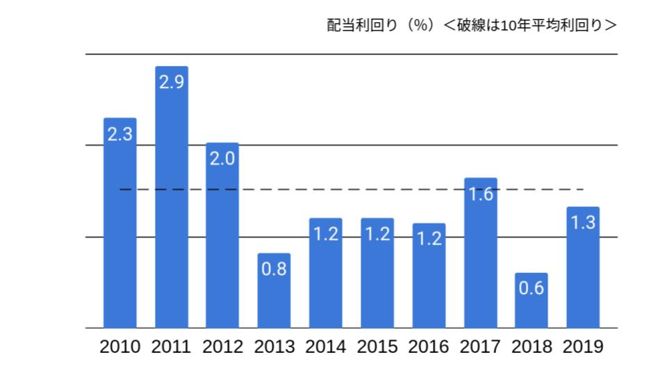 f:id:K-kainiikiru:20200302183637p:plain