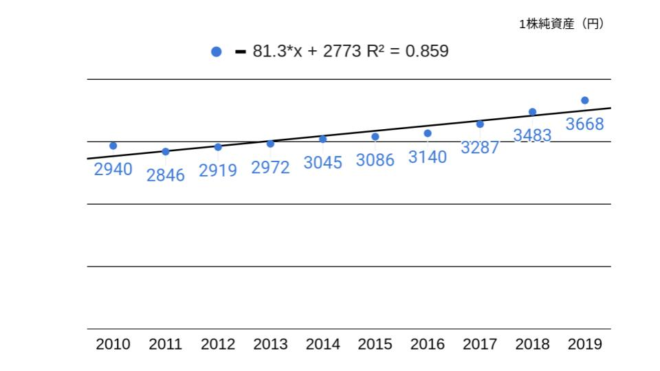 f:id:K-kainiikiru:20200302183813p:plain