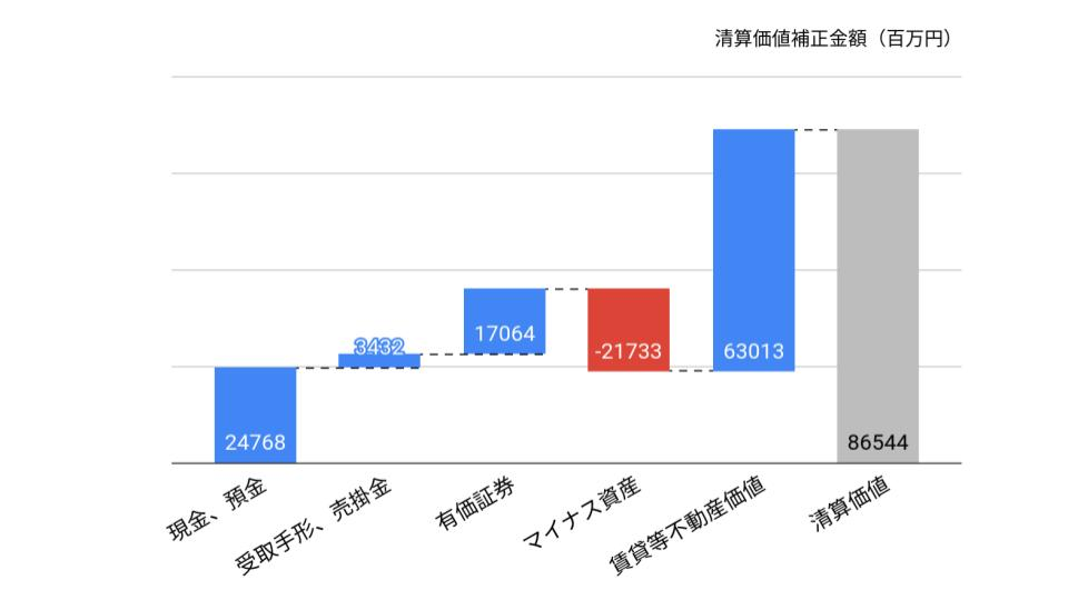 f:id:K-kainiikiru:20200302185250p:plain